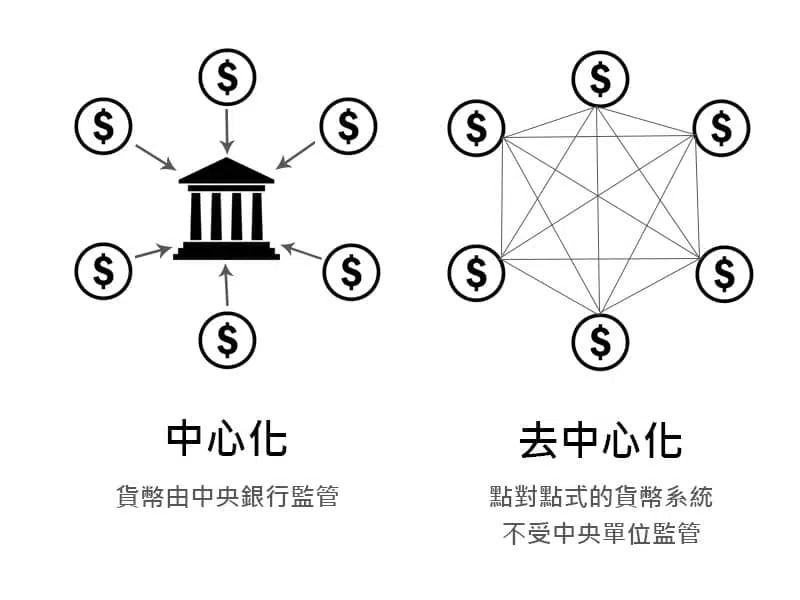 去中心化包網隱私實戰避坑指南